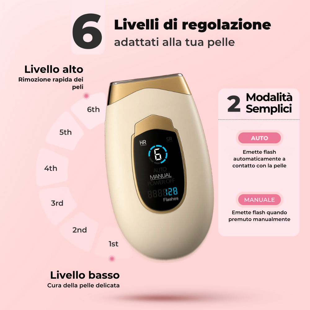 Regolazione dell’intensità di Lumina: 6 livelli adatti alla tua pelle e 2 modalità facili da usare, automatica e manuale.