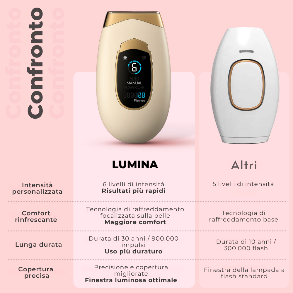 Confronto tra Lumina e altri dispositivi IPL – maggiore intensità, durata estesa, comfort superiore e precisione migliorata.