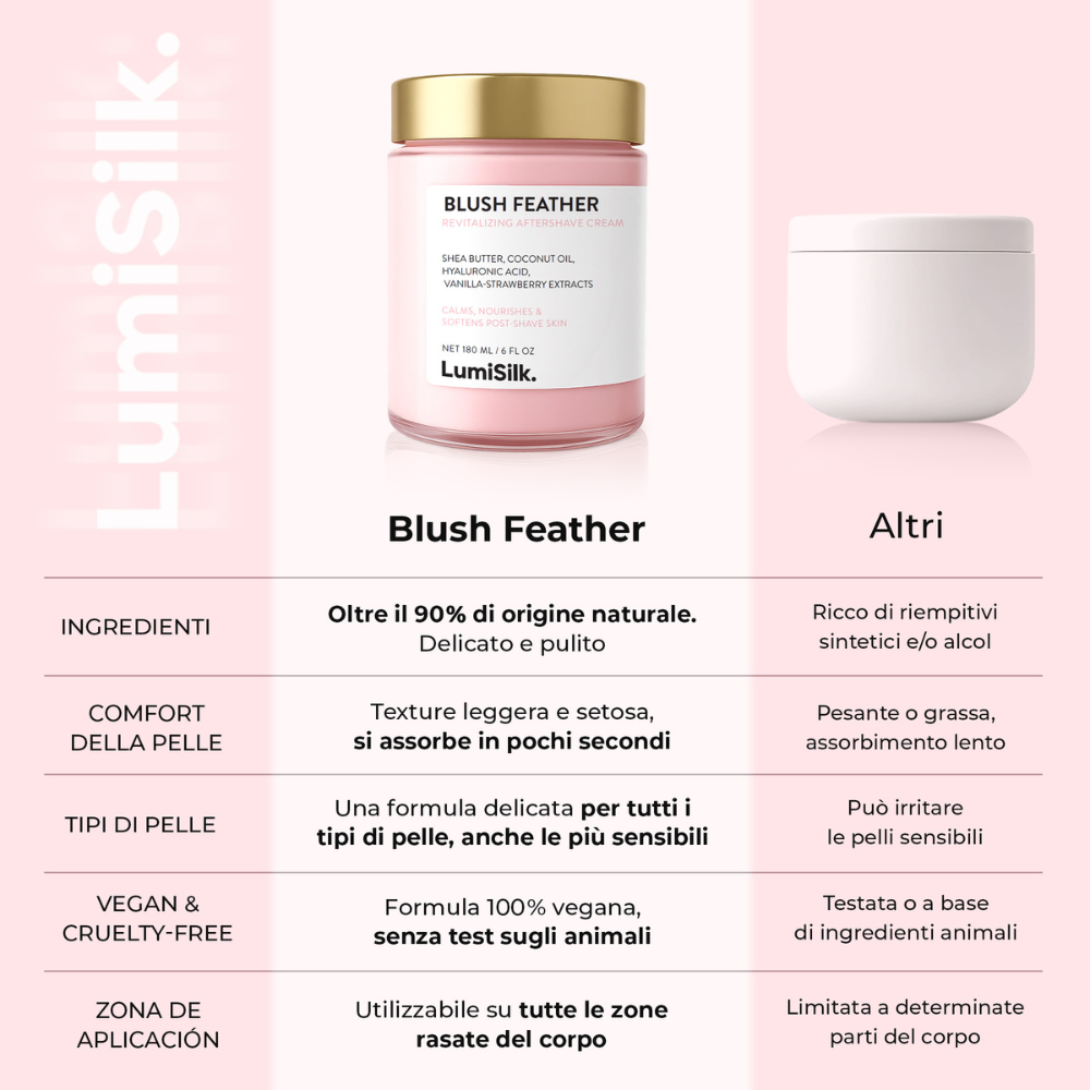Confronto tra Blush Feather e altre creme dopobarba: oltre 90% di ingredienti naturali, assorbimento rapido, formula vegana e adatta a tutte le zone rasate del corpo