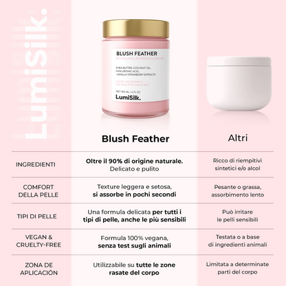 Confronto tra Blush Feather e altre creme dopobarba: oltre 90% di ingredienti naturali, assorbimento rapido, formula vegana e adatta a tutte le zone rasate del corpo