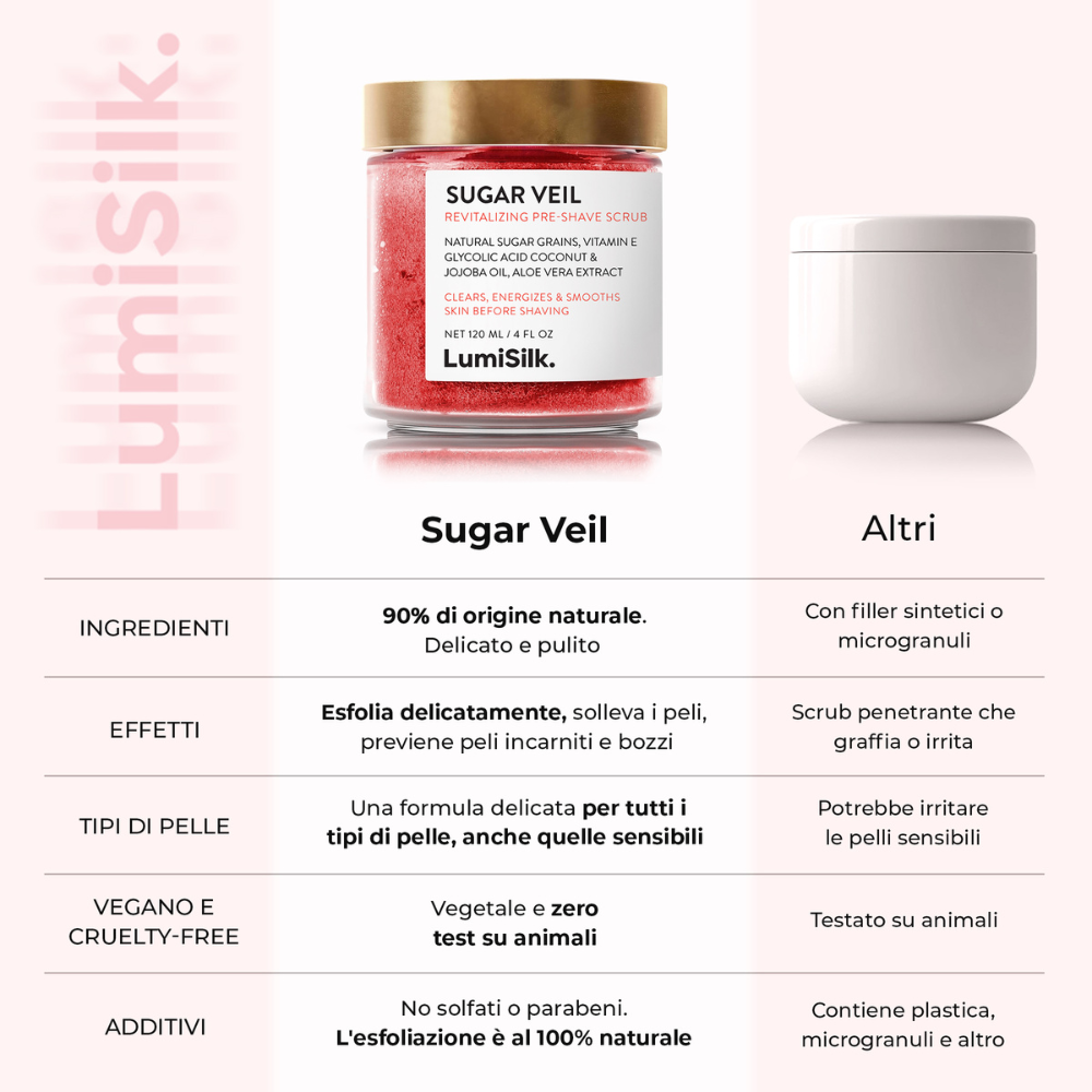 Confronto tra Sugar Veil di LumiSilk e altri scrub: 90% naturale, vegano, senza solfati, adatto a tutti i tipi di pelle, anche le più sensibili