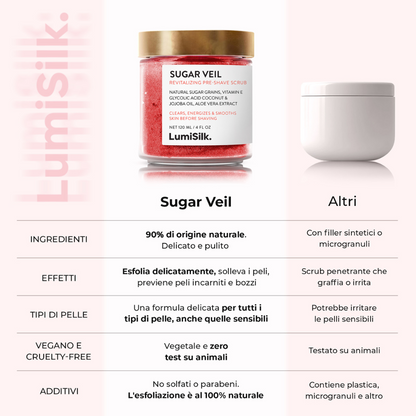 Confronto tra Sugar Veil di LumiSilk e altri scrub: 90% naturale, vegano, senza solfati, adatto a tutti i tipi di pelle, anche le più sensibili