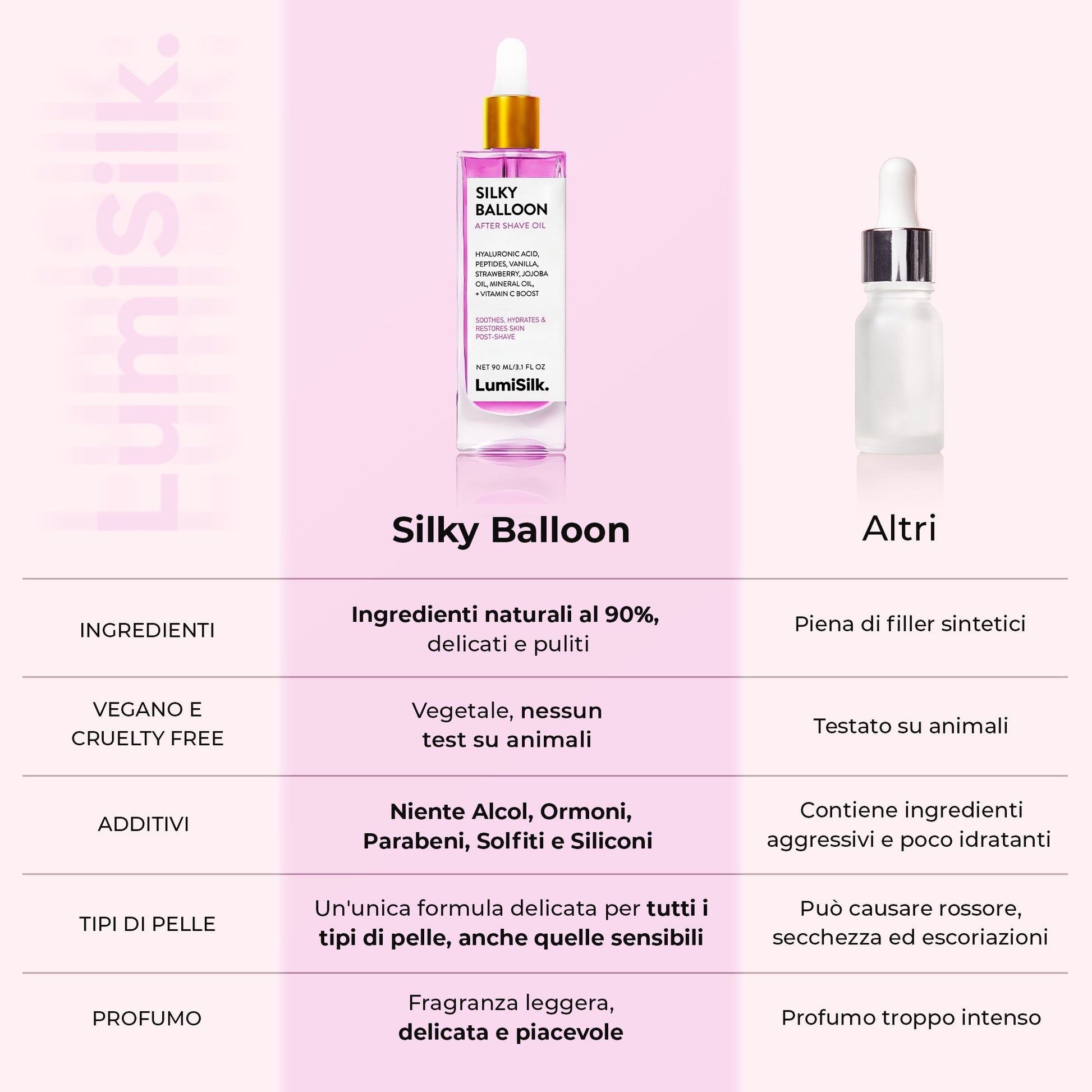 Confronto Silky Balloon con altri oli post rasatura: ingredienti naturali, formula vegana e delicata per pelli sensibili.