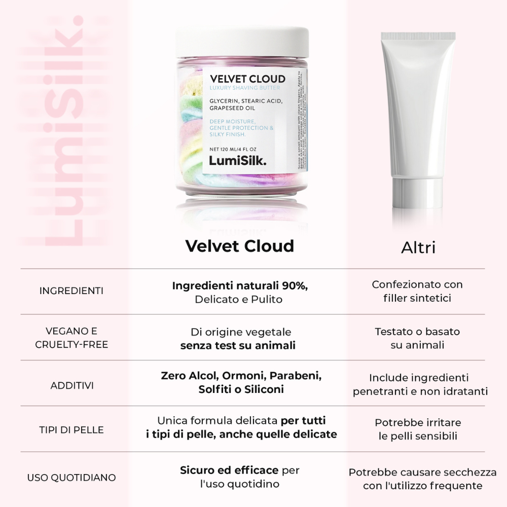 Confronto tra Velvet Cloud e altri prodotti: 90% ingredienti naturali, senza alcol o siliconi, vegano, adatto a pelli sensibili, contro prodotti con filler sintetici e potenzialmente irritanti.